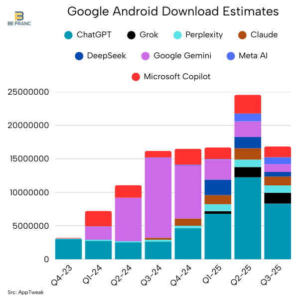 Google Android AI Chatbot Downloads