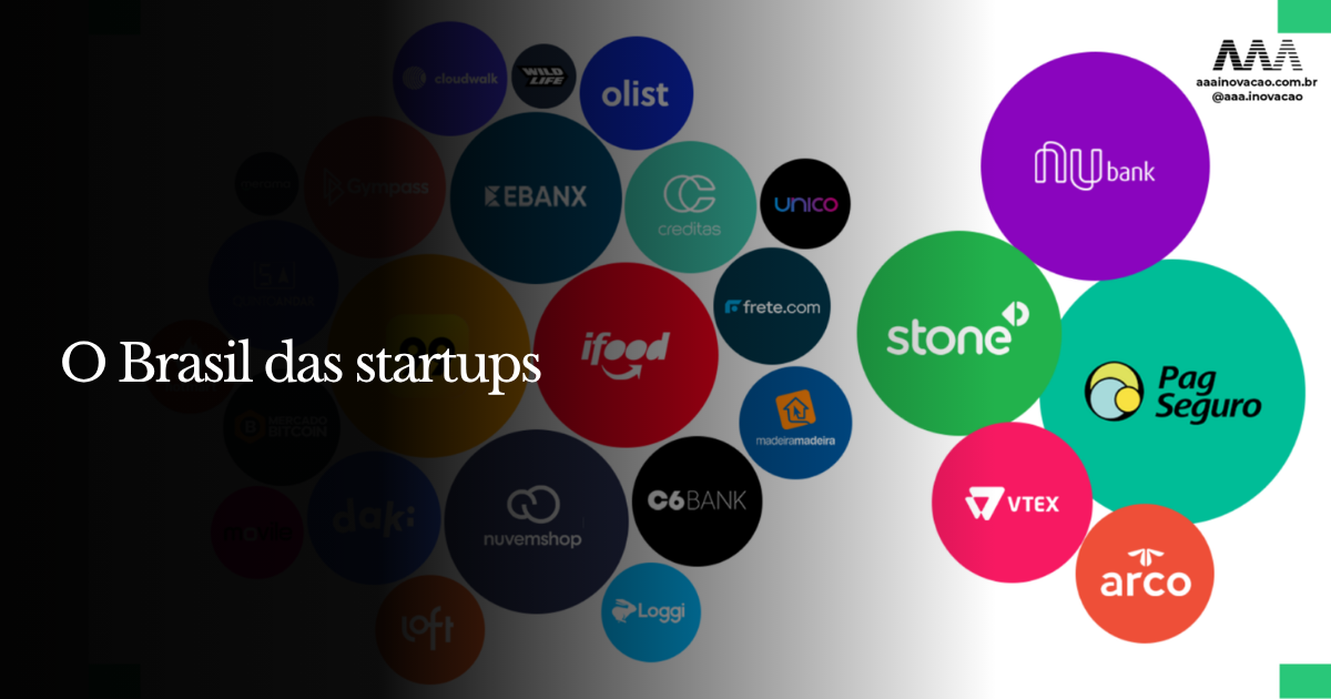 O Brasil das startups
