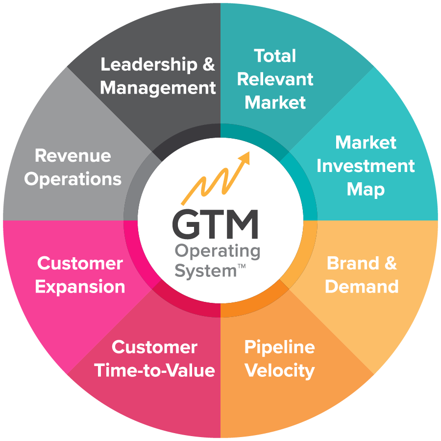 GTM Operating System 8 Pillar Wheel