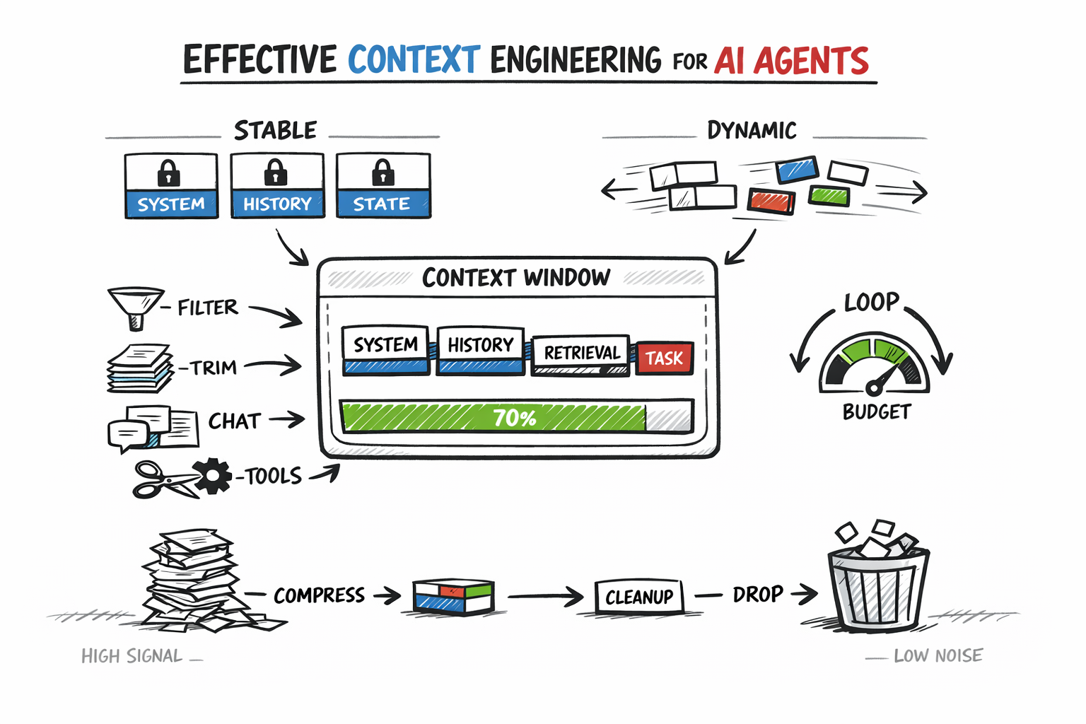 🤖 Effective Context Engineering for AI Agents