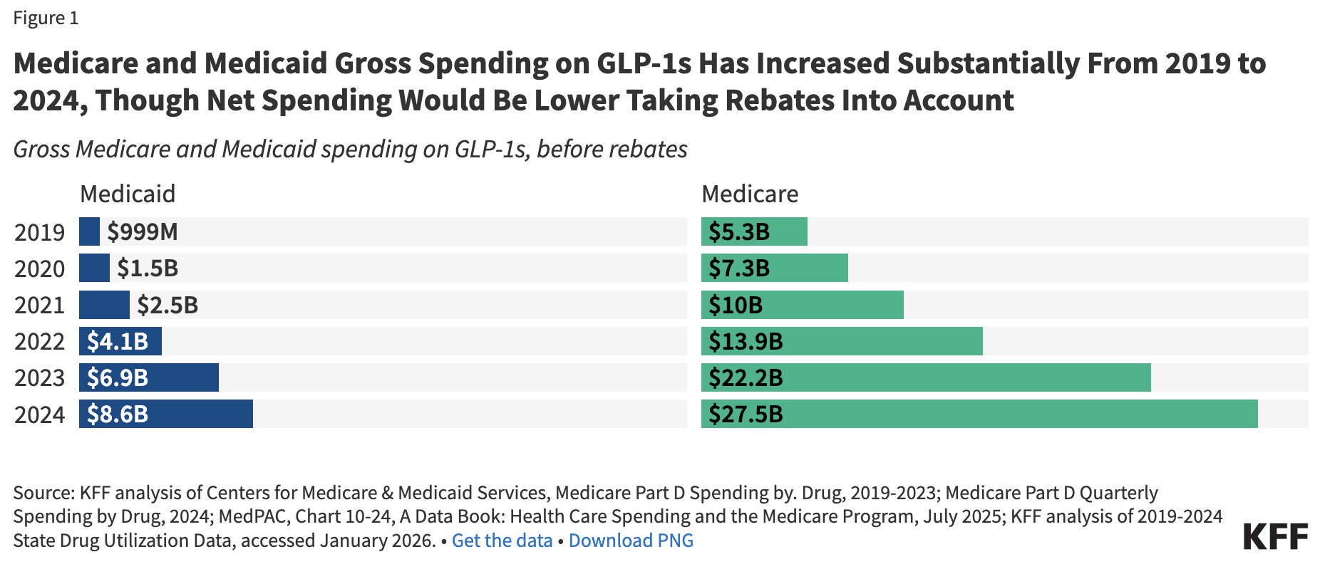 glp-1 cost canada GLP-1 Drug Costs Could Drop from $400 to $15 Monthly in Canada