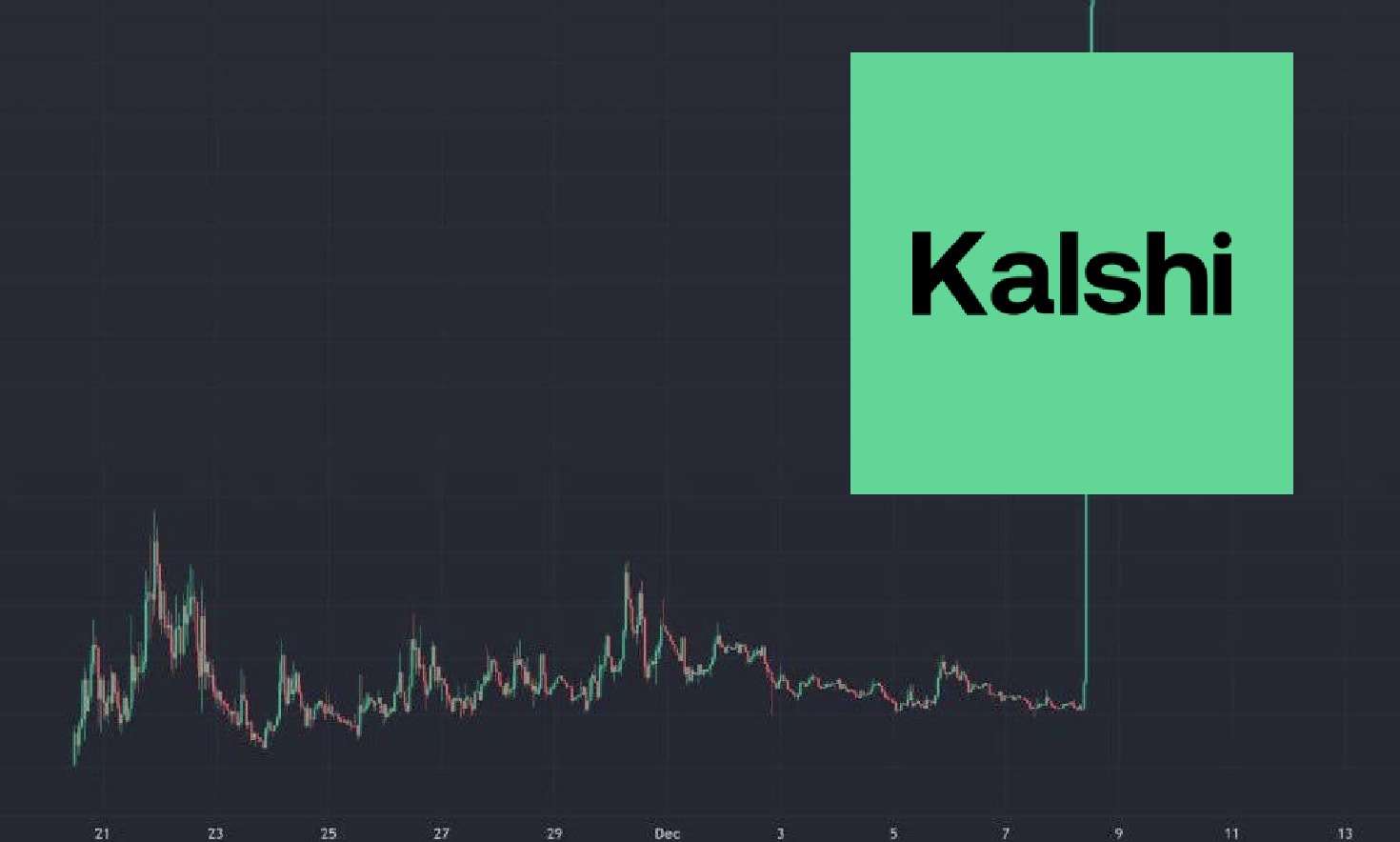 π Kalshi's $1 billion round
