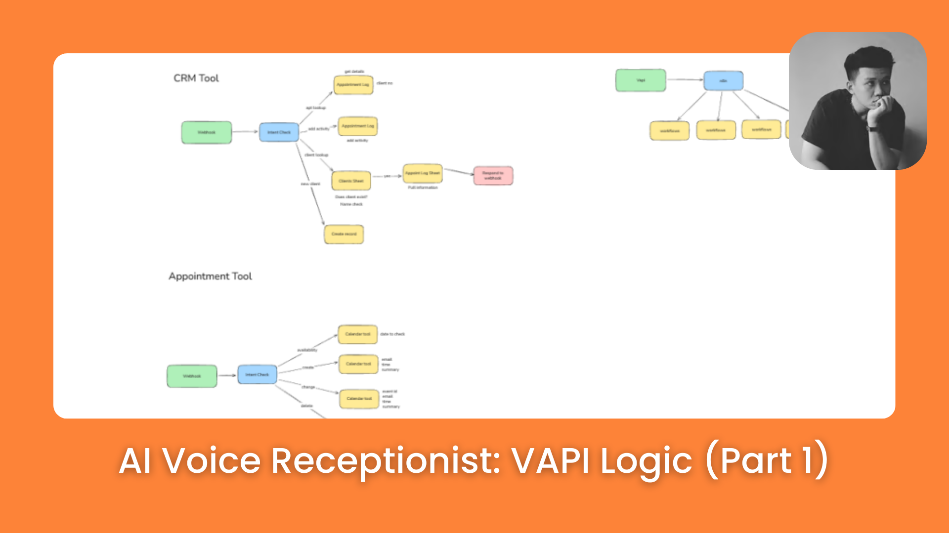 vapi and n8n Need Ai Automation Expert Who can build Ai Chatbot Or Voice Assistant  Experience In Vapi N8n and other ai tools Comment your WhatsApp number if  you available we will connect with you main image 0