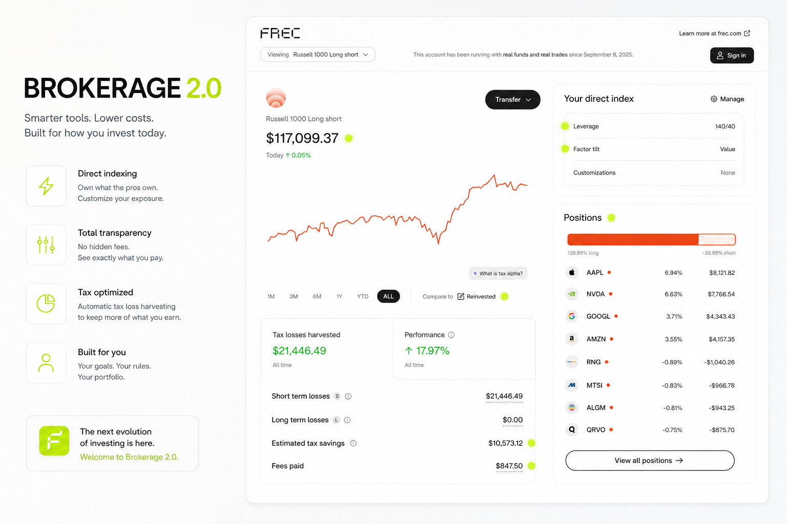 Brokerage 2.0 Is Here...The Opportunity and TAM is Ginormous