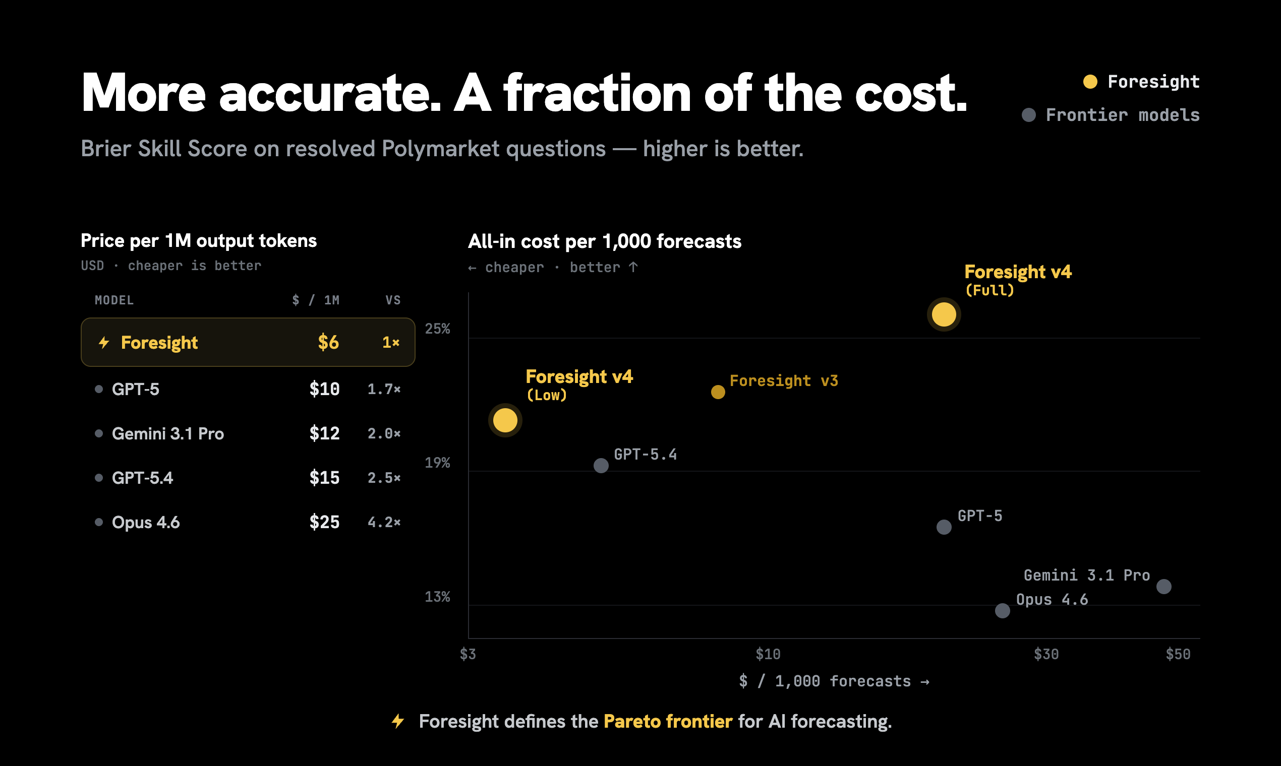 Foresight V4: Better Predictions, Cheaper Inference