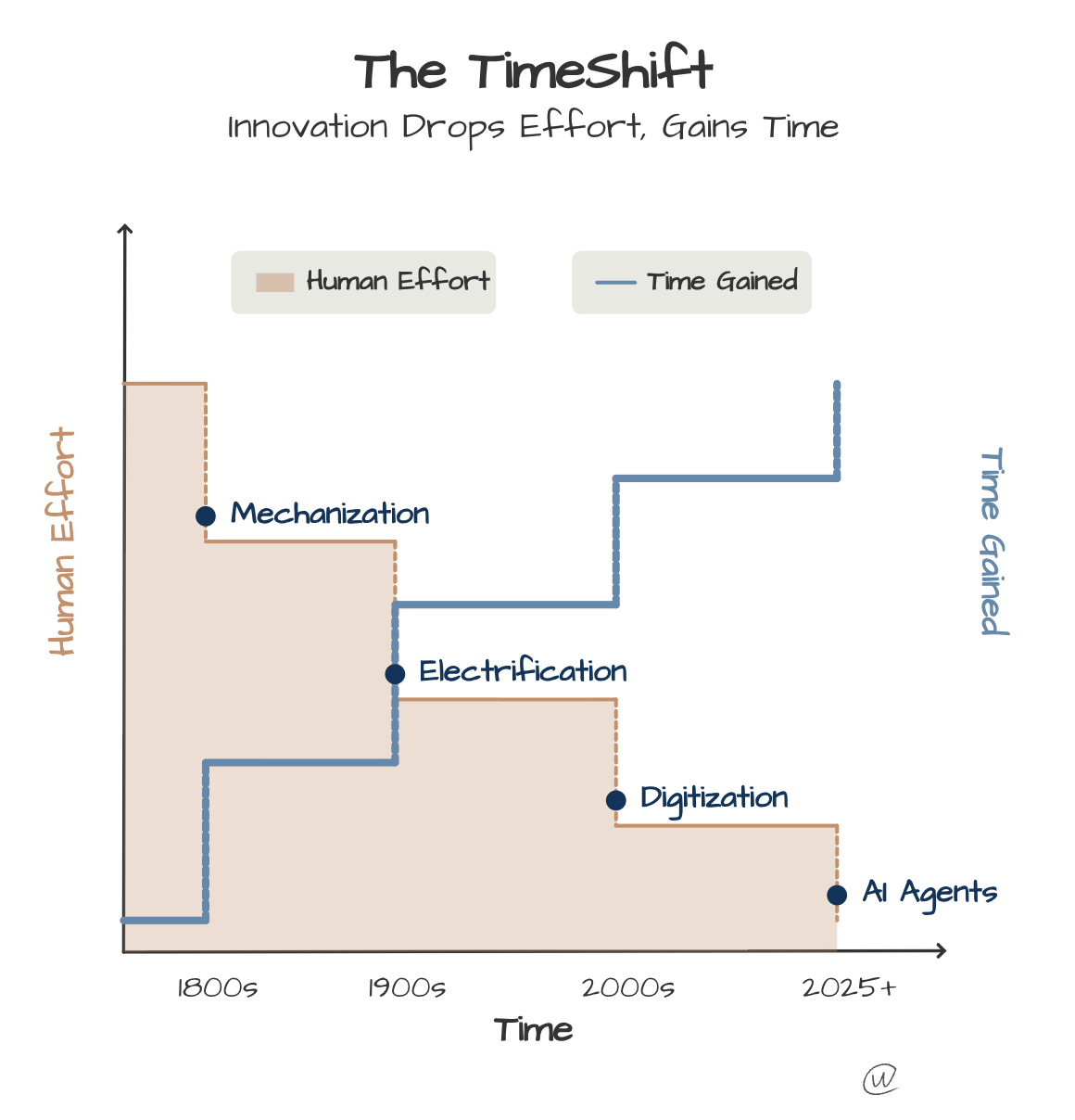 TimeShift* is Happening *(Again)