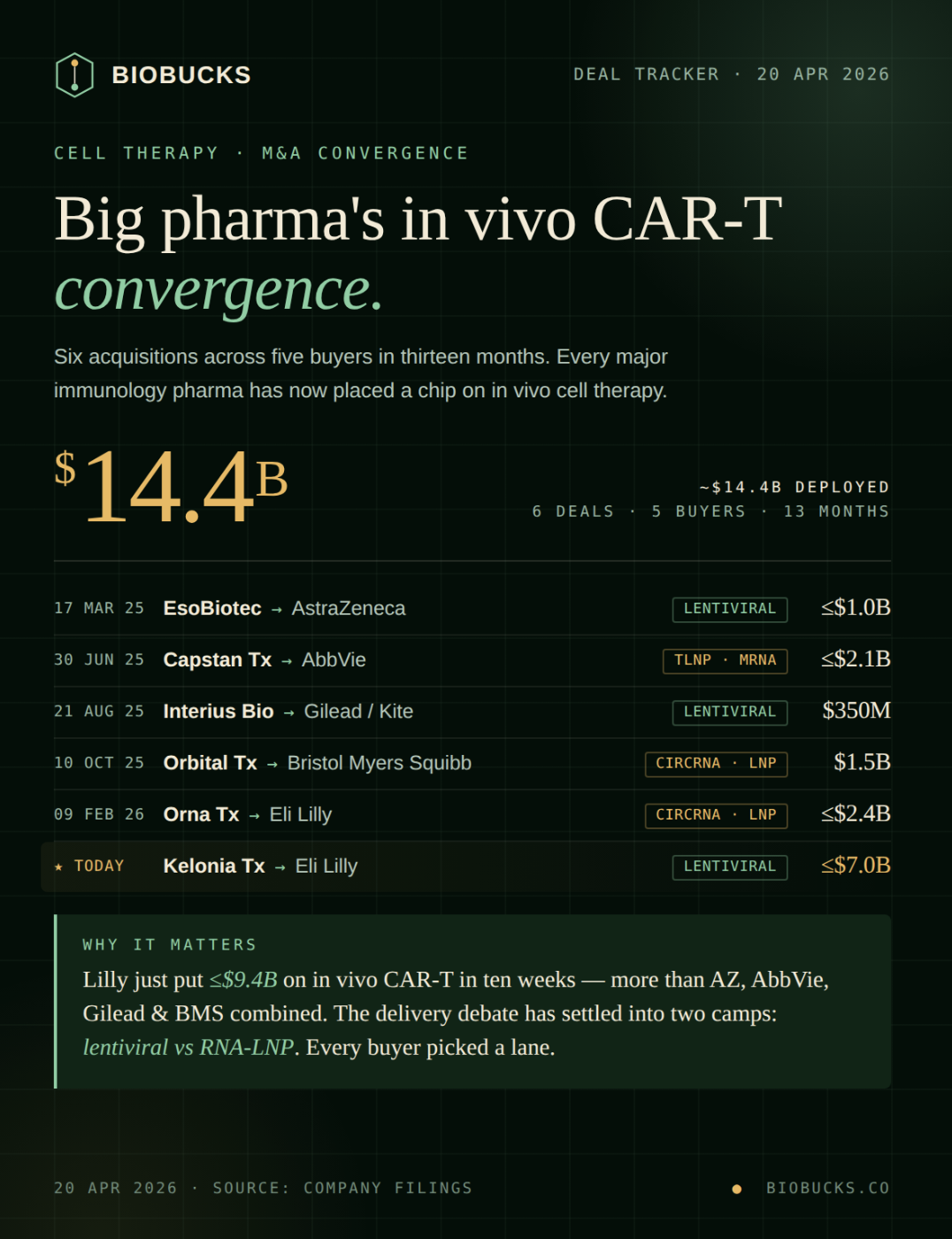 Chart / visual from BioBucks