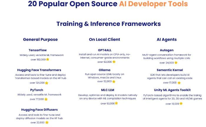 20 Popular Open Source AI Developer Tools