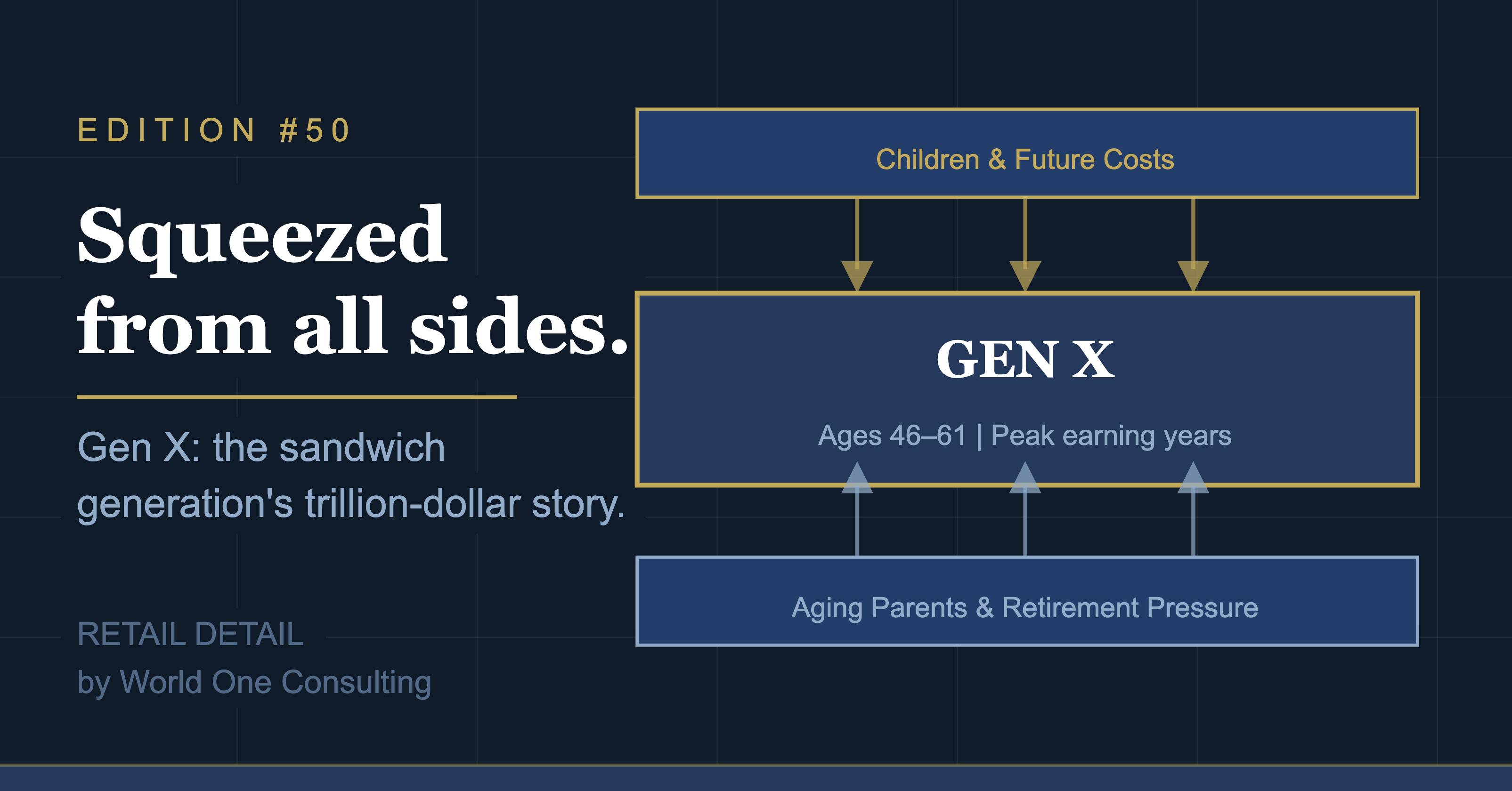 Gen X Consumer Spending Reshaping Global Retail