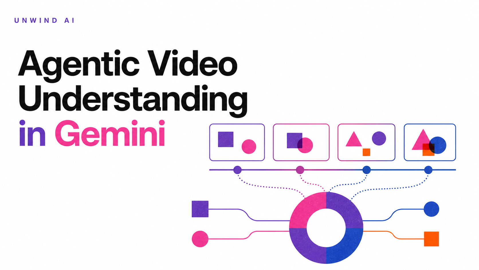 Agentic Video Understanding in Gemini