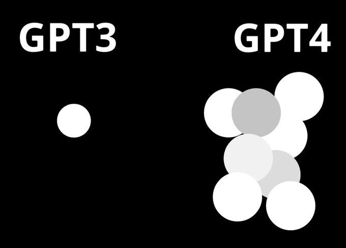 GPT-4's Secret Has Been Revealed
