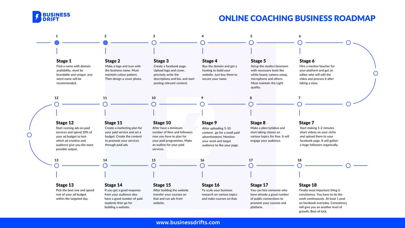 Beautiful view of Online Business Ideas For Entrepreneurs With A Passion For Outdoor Activities