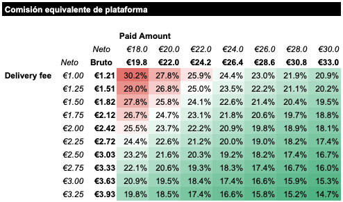 Portada de la edición La rentabilidad del Delivery Propio (excel incluido)