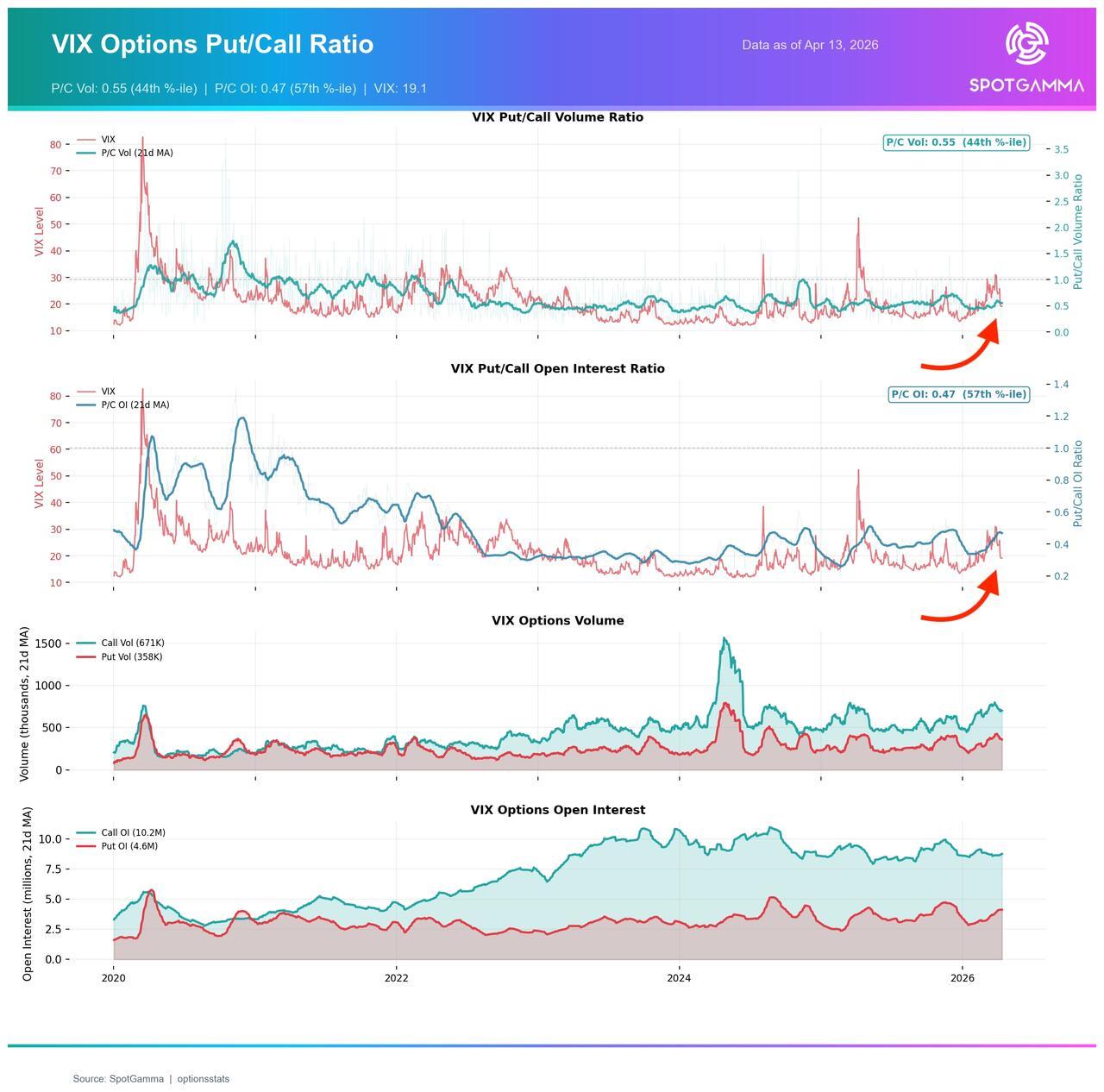 VIX to S&P 500 relationship chart showing 50bps upside per 1-point VIX decline