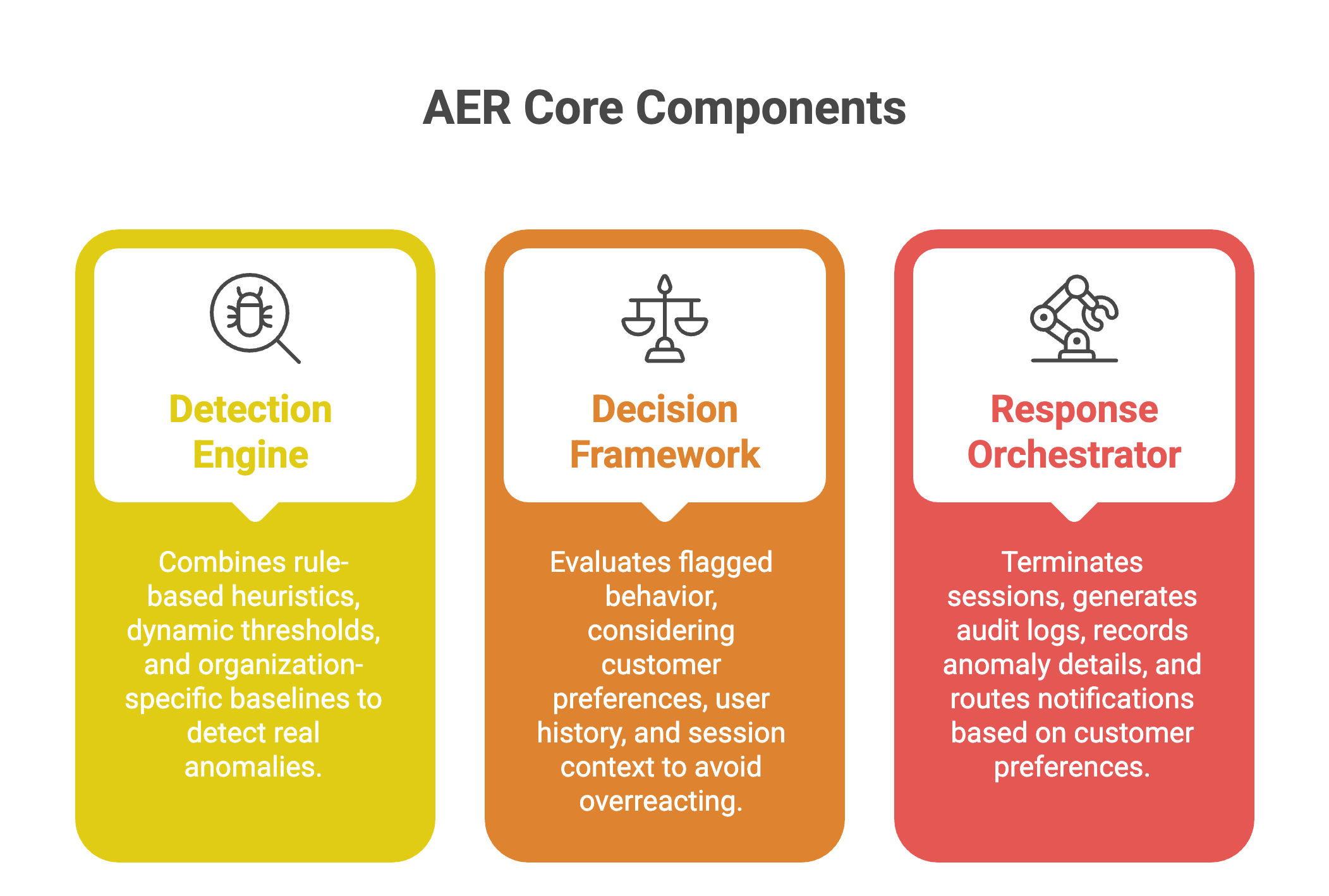 How Slack Automatically Stops Suspicious Activity in Real Time