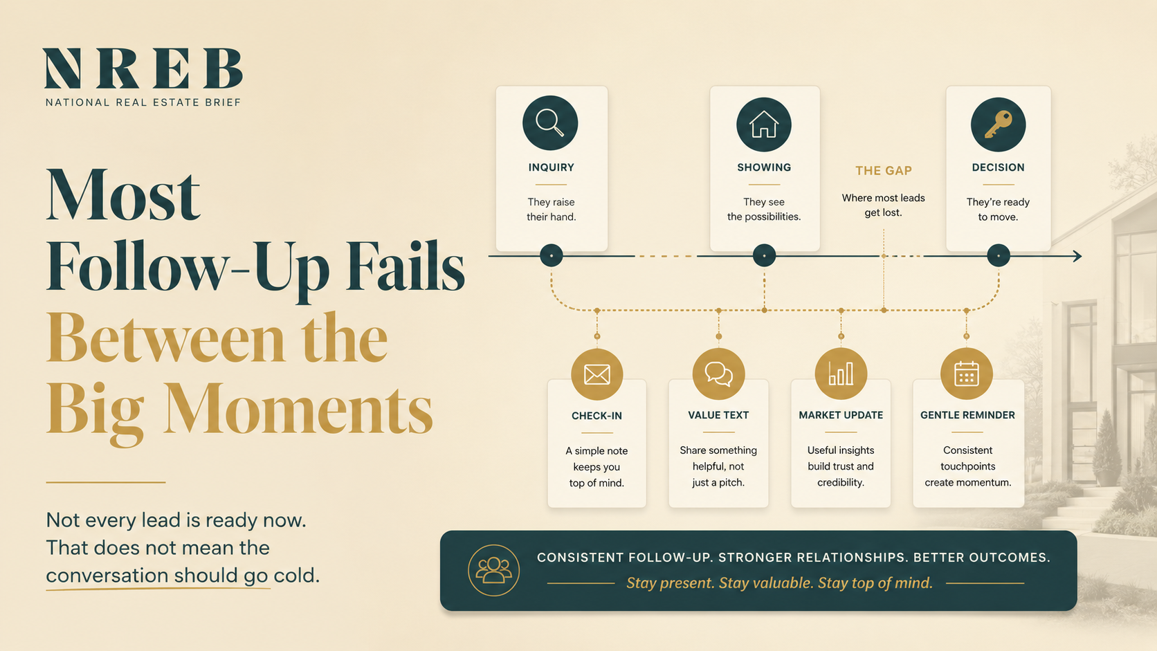 Most Follow-Up Fails Between the Big Moments