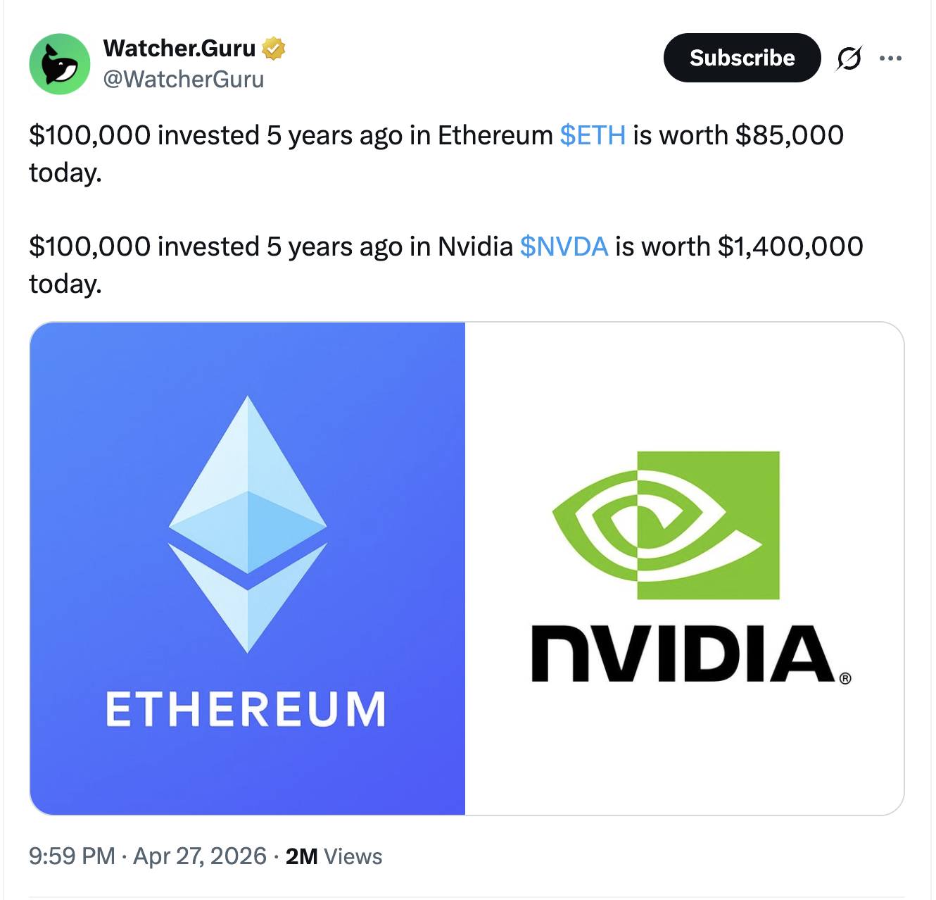 ETH vs NVDA performance — the opportunity cost of crypto over the past five years