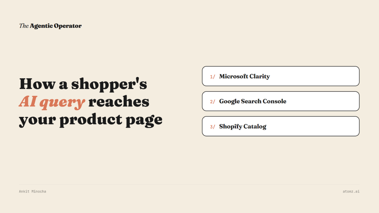 How a shopper's AI query reaches your Shopify product page