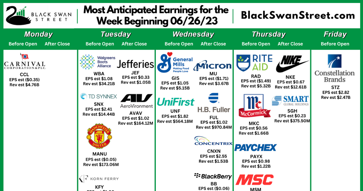 Stock Market Earnings Calendar w/ Estimates June 26th June 30th 2023