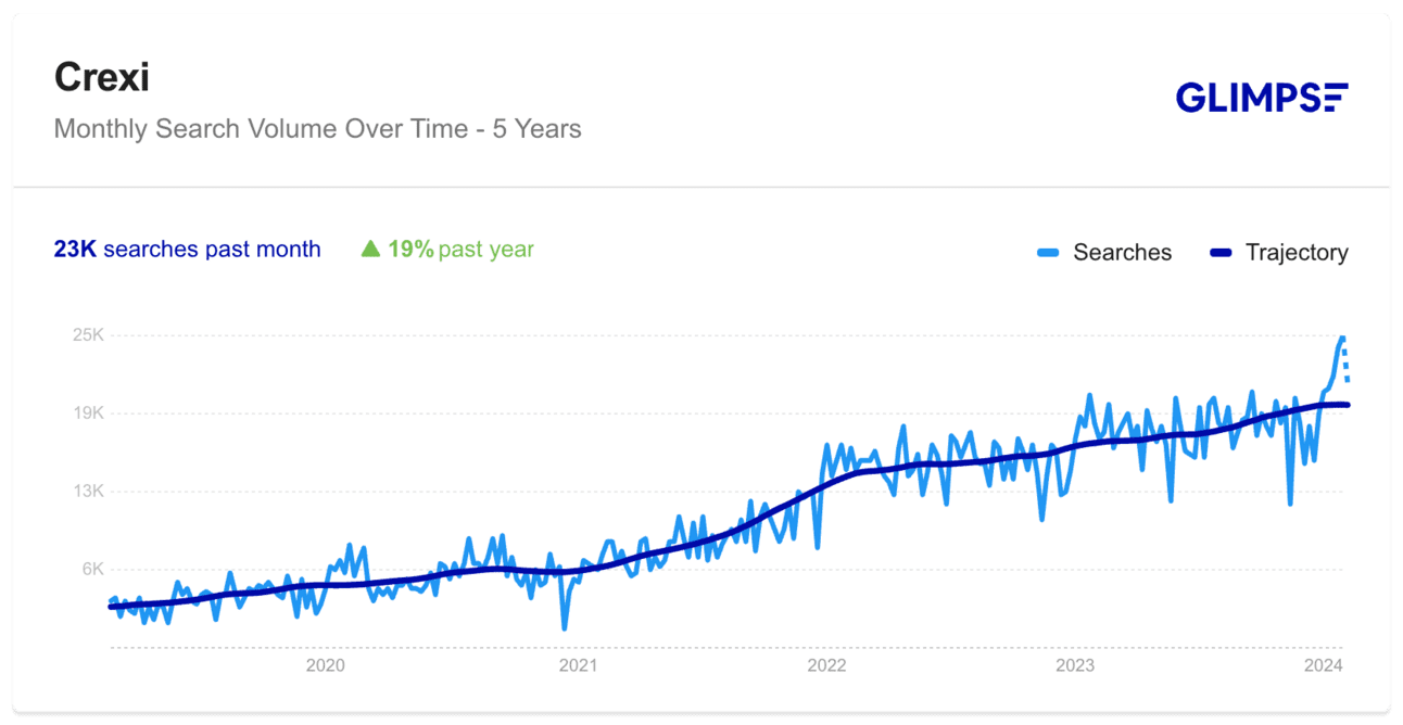 Real Estate Exploding 8 Exploding Real Estate Trends per Google (Special Series)