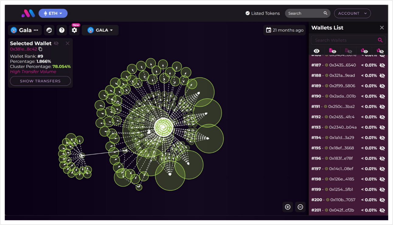 On-Chain Analysis of Gala by Bubblemaps
