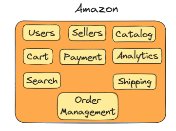 What are microservices?