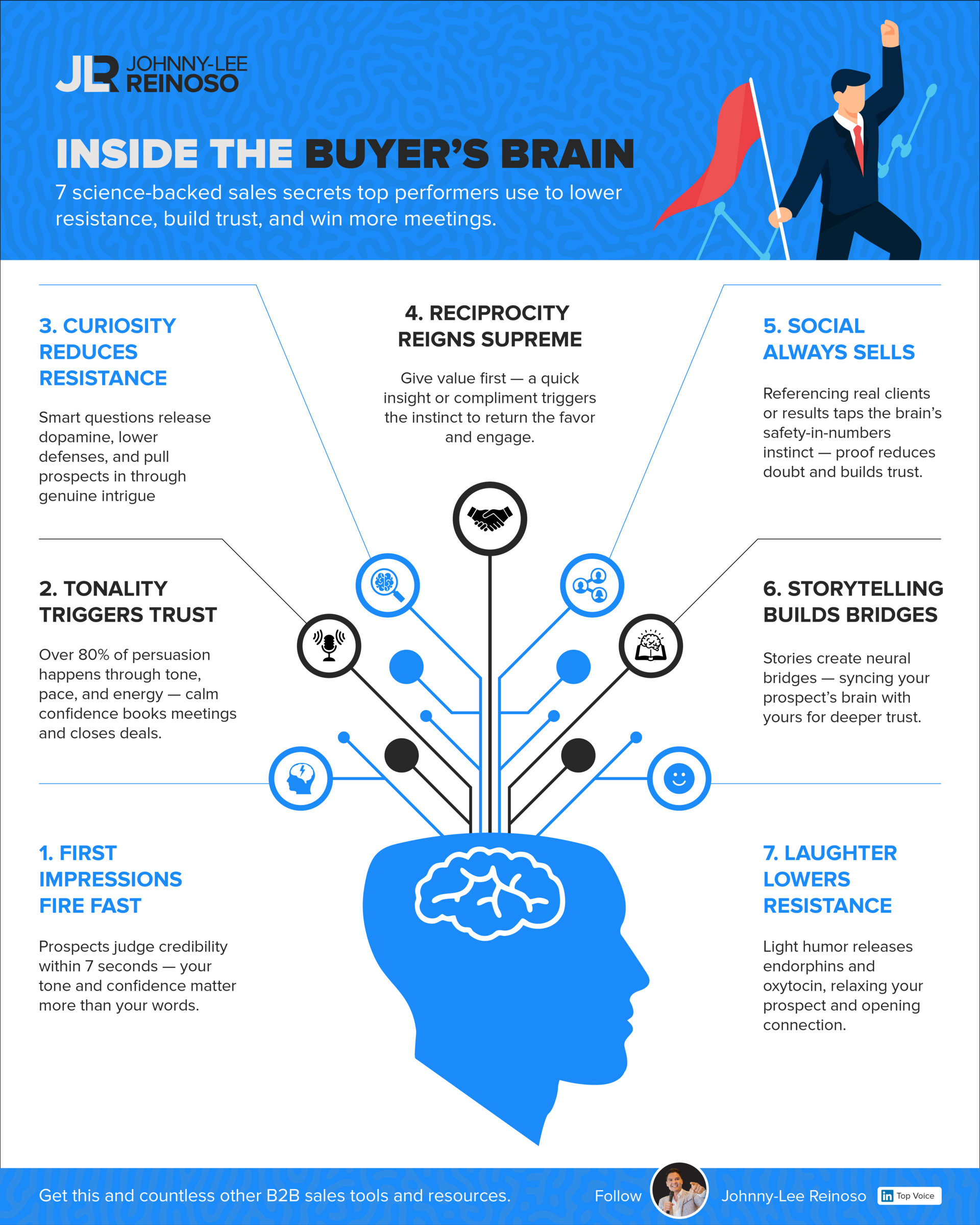 Inside the Buyer’s Brain One-Pager Preview