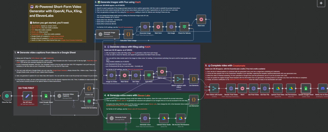 The B2B Automation Arsenal: 10 systems making $5M+ companies untouchable