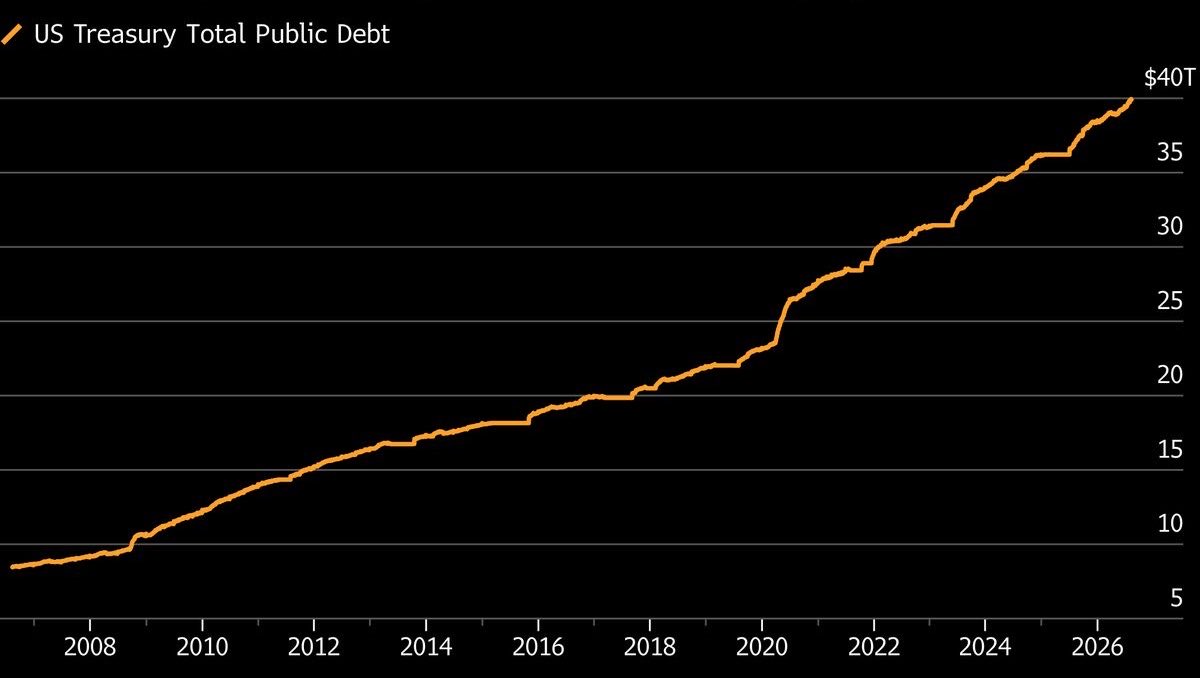 The Degenerate Government and The Degenerate Economy - The Ponzi Stage