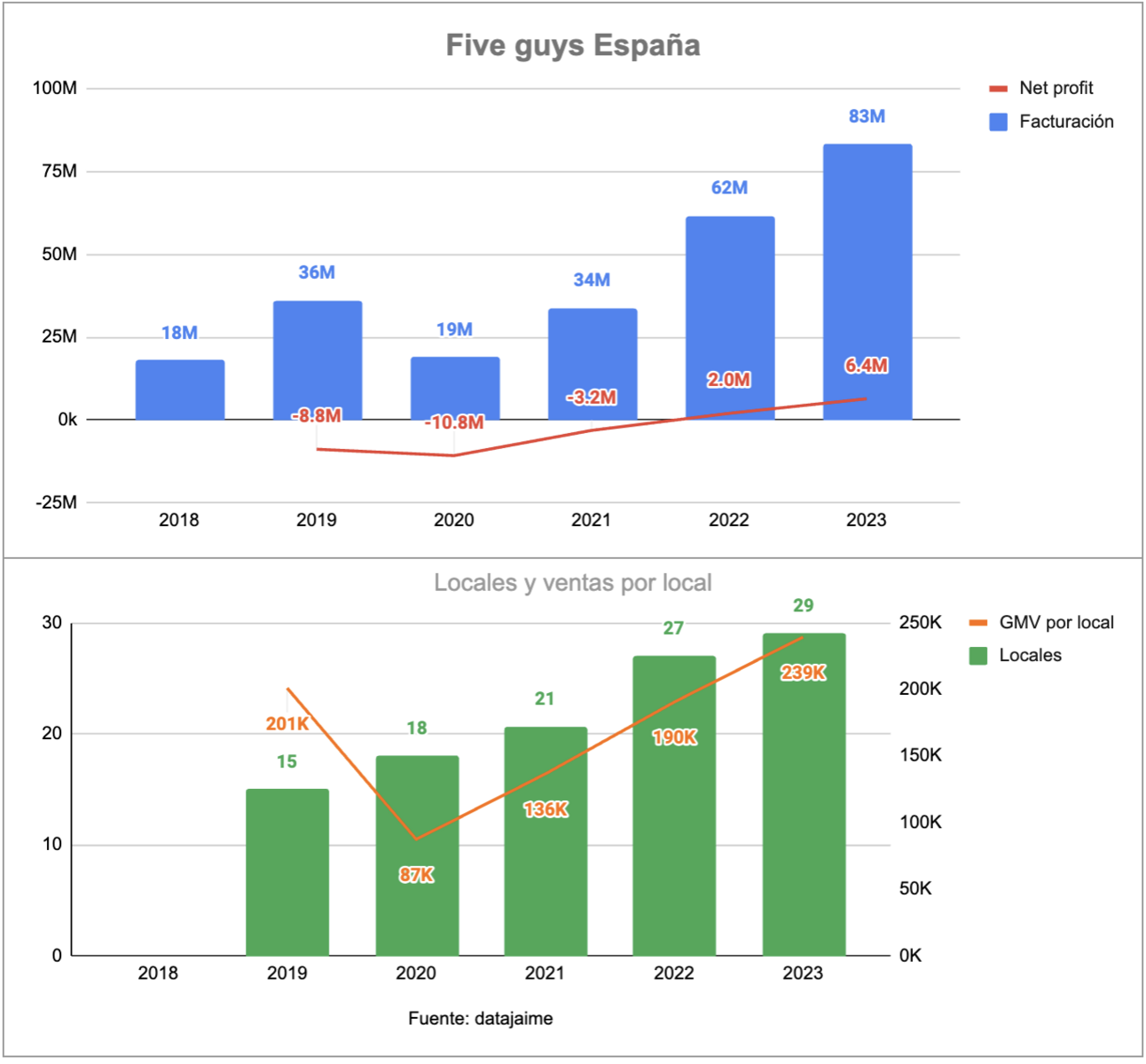 Portada de la edición #34 Five Guys presenta un 2023 brutal