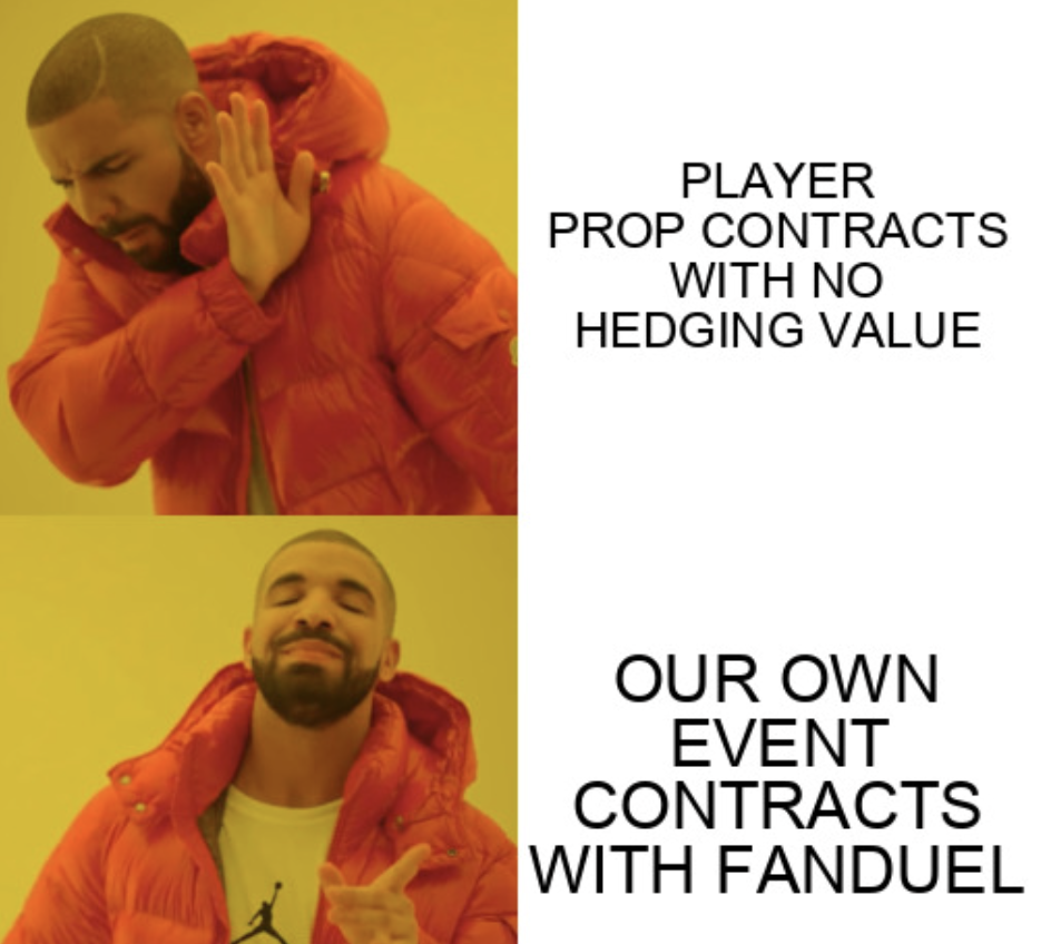 π CME wants rules for everyone else