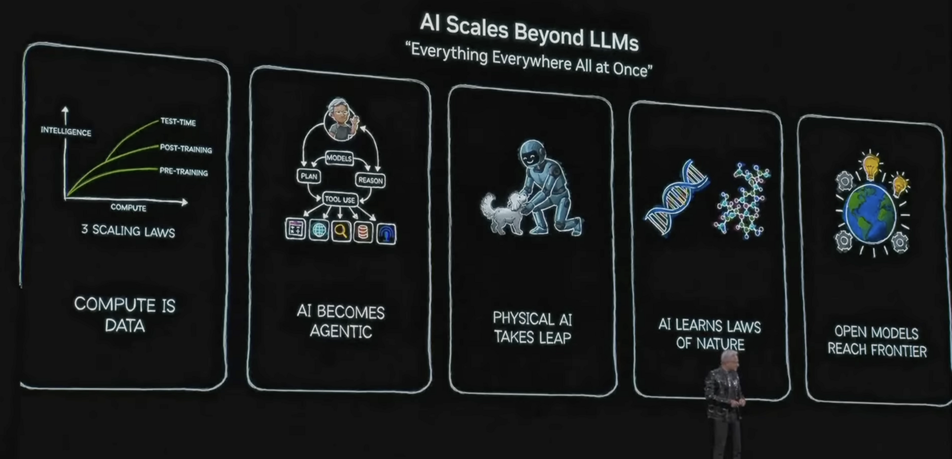 Cover for My AI Predictions for 2026