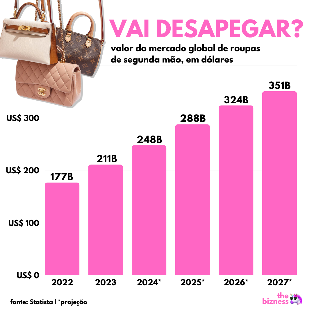 O mercado bilionário das revendas