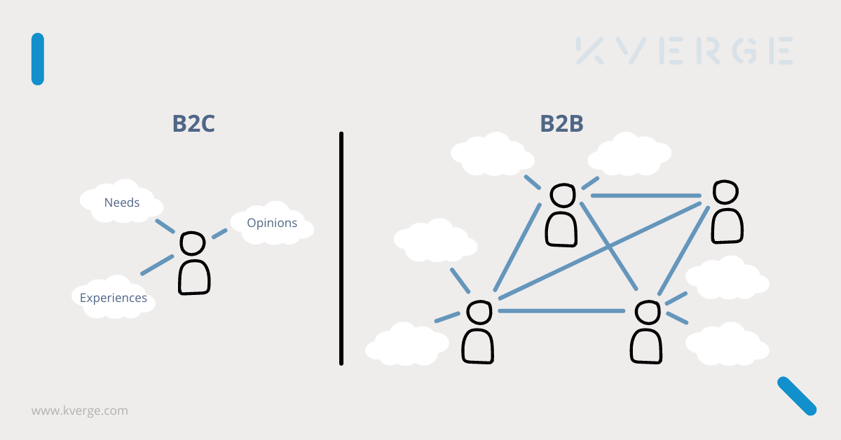 B2B vs. B2C Research
