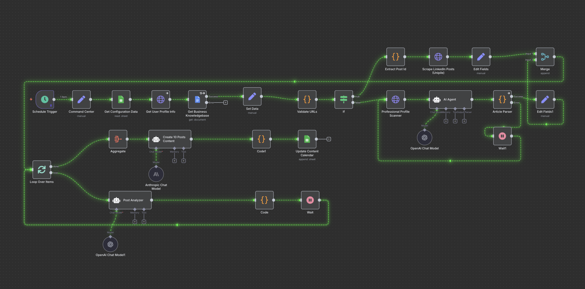 AI Automation Blueprints: The LinkedIn Lead Generation Machine That's Generated 1,000+ Leads Weekly