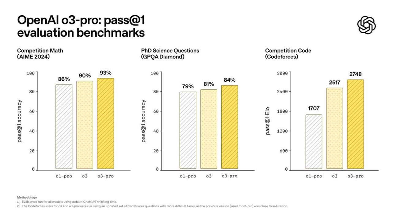 OpenAI's 'cheap' new frontier model