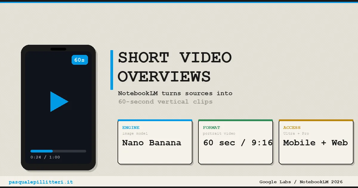 NotebookLM Short Video Overviews