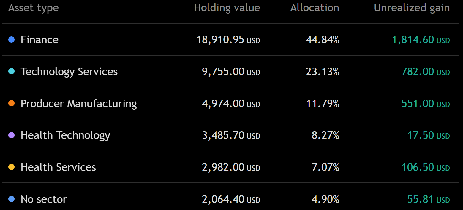 Alpha 40k portfolio chart