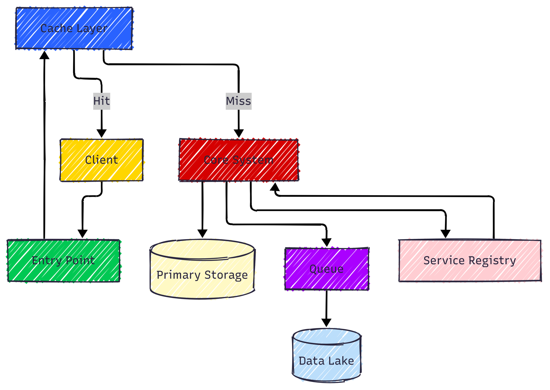 EP 88: How Pinterest Evolved its Architecture to Serve 500 Million Users