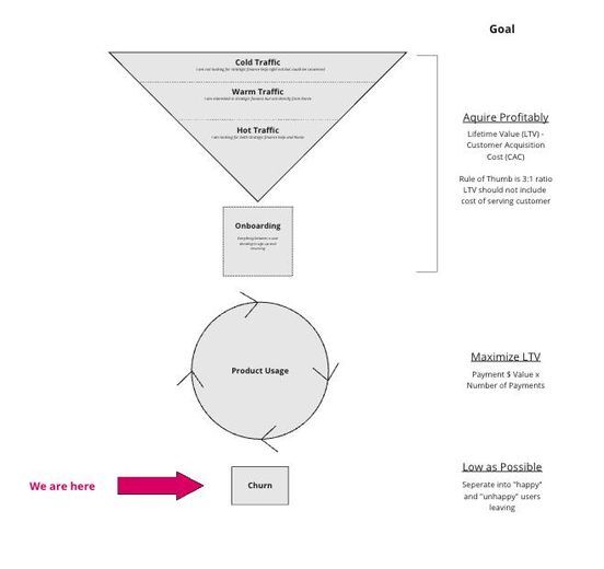 /subscription-revenue-playbook-part-2-payments-and-churn feature image