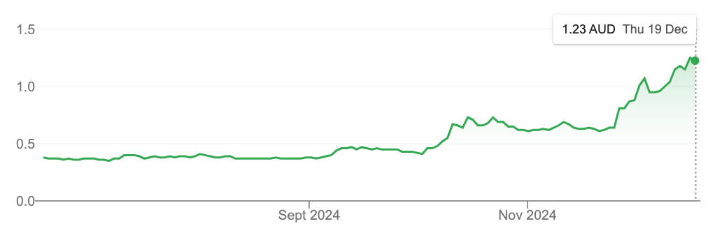 Orthocell, a conversation with CEO Paul Anderson 
