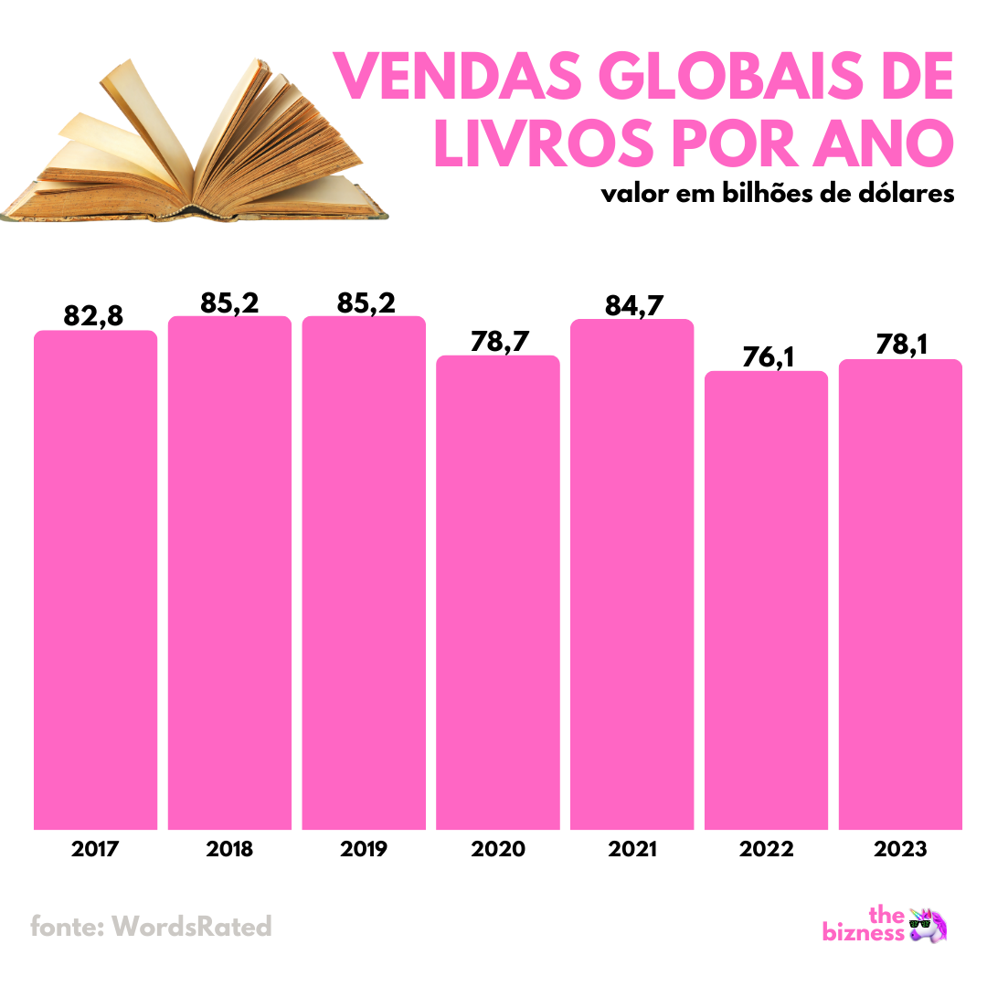 Um segmento que tem muito a dizer... Em muitas palavras