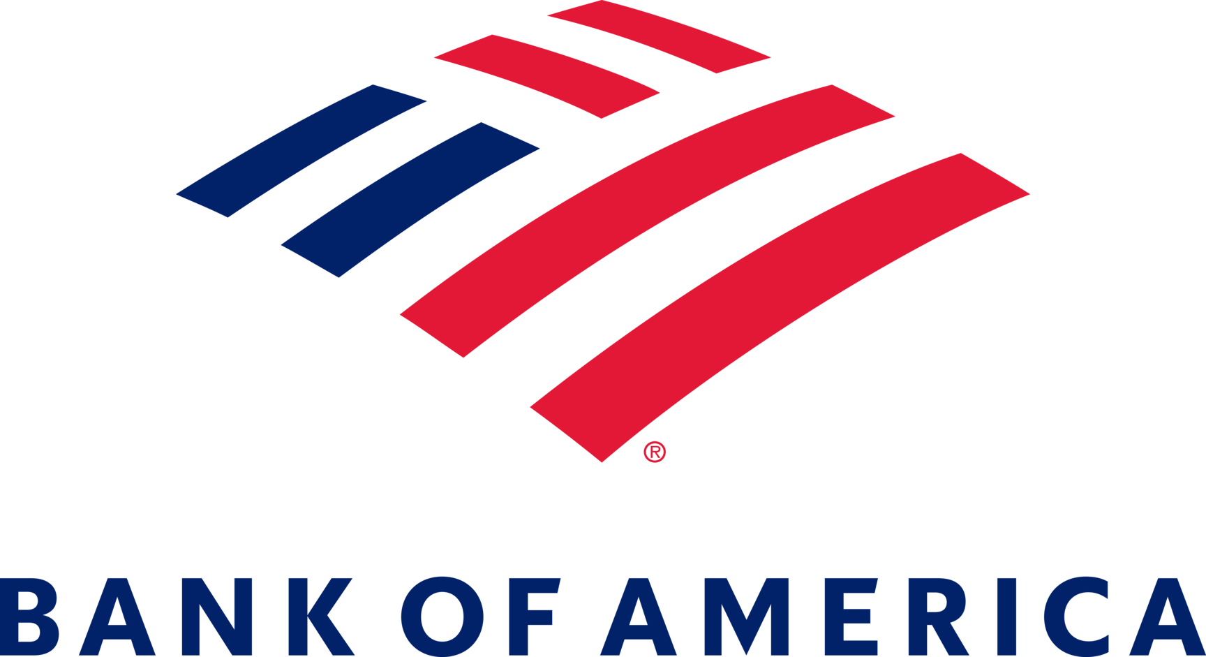 Bank of America AI productivity bubble analysis