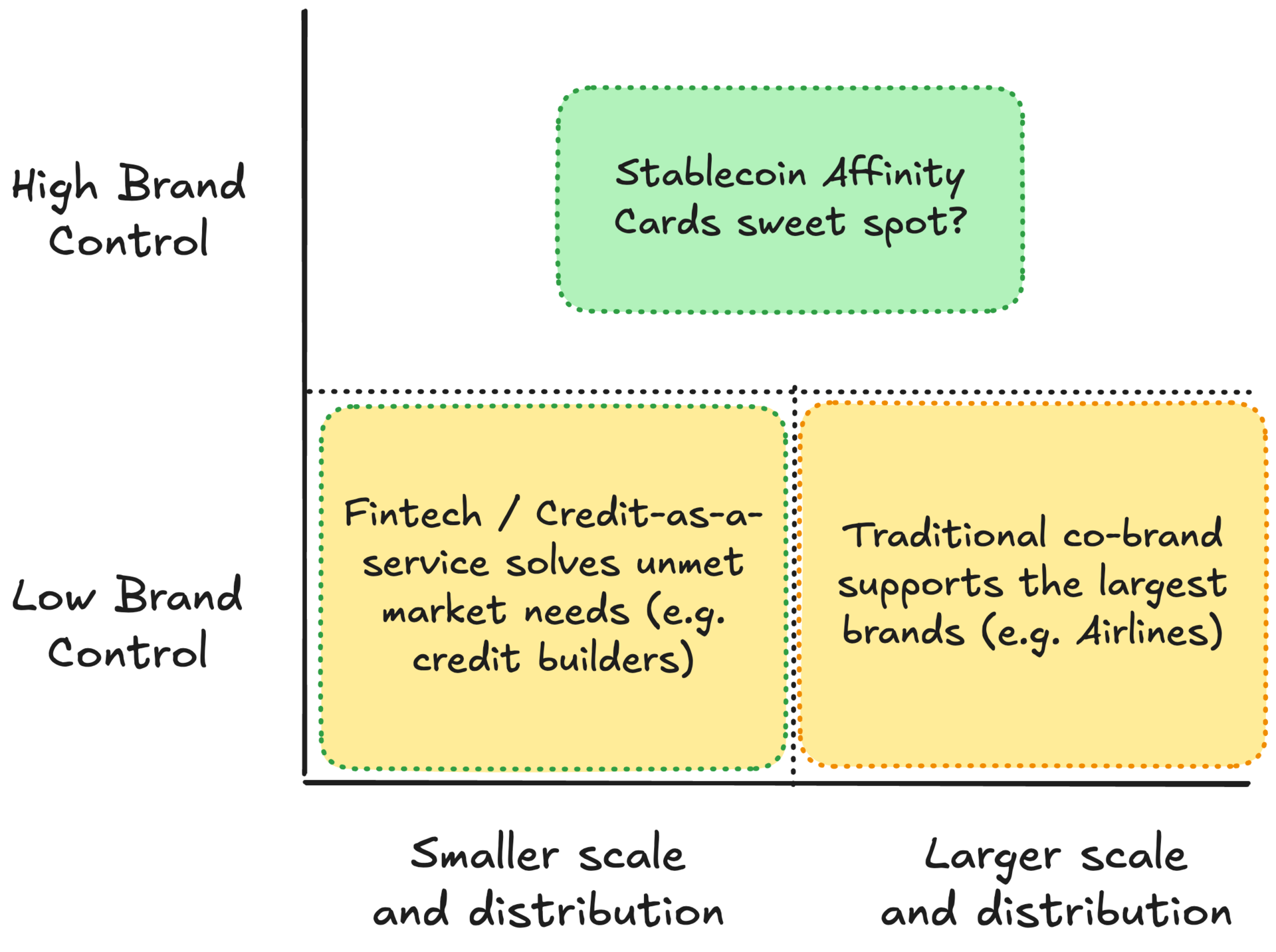 Stablecoin Affinity Cards - A New Business Model for CMOs