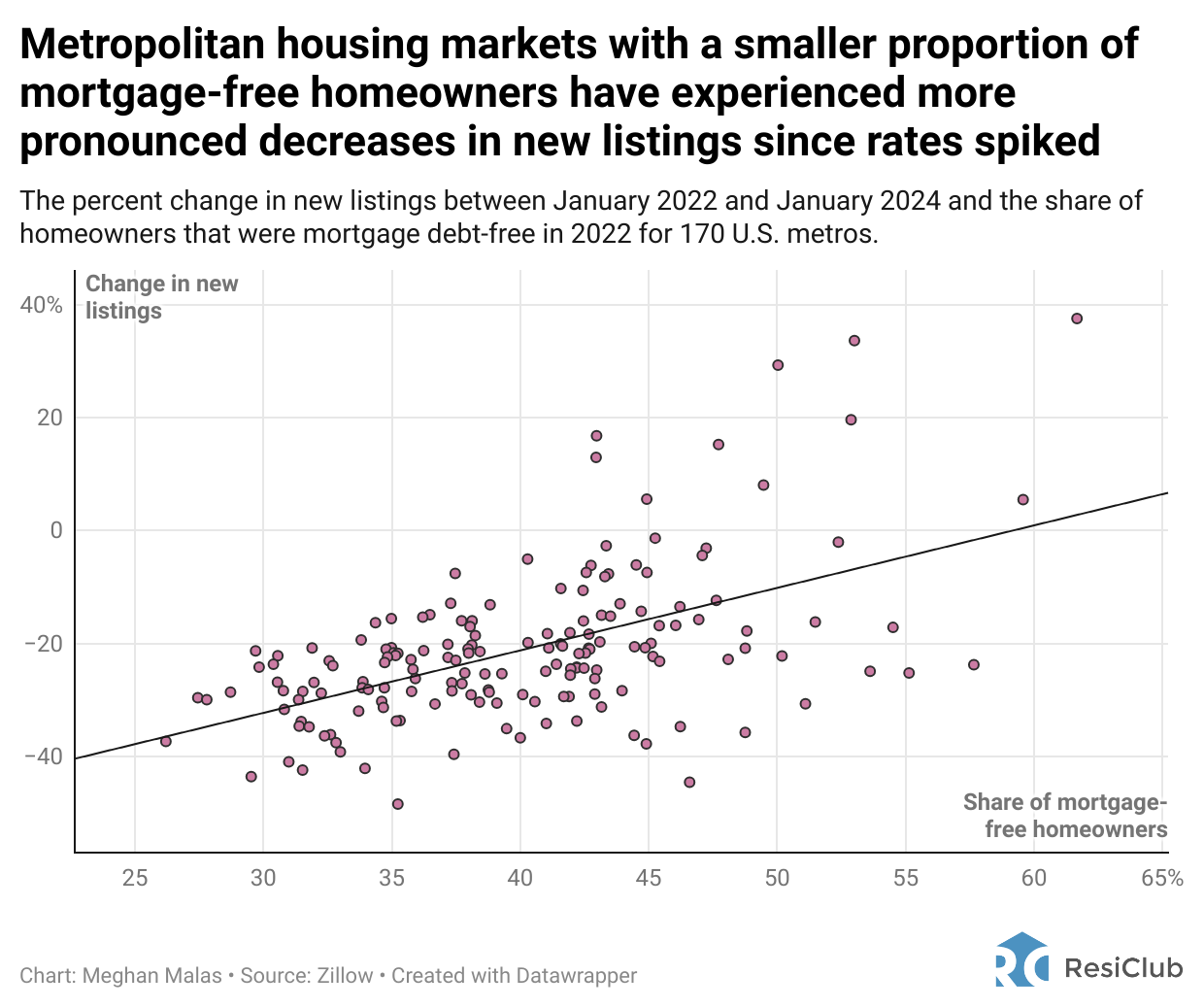 The housing markets that have been the hardest—and least—hit by the ...