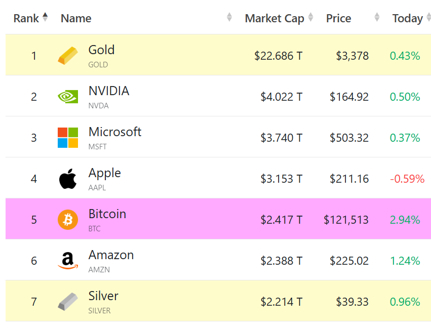 Intus Cripto News - 14/07/2025