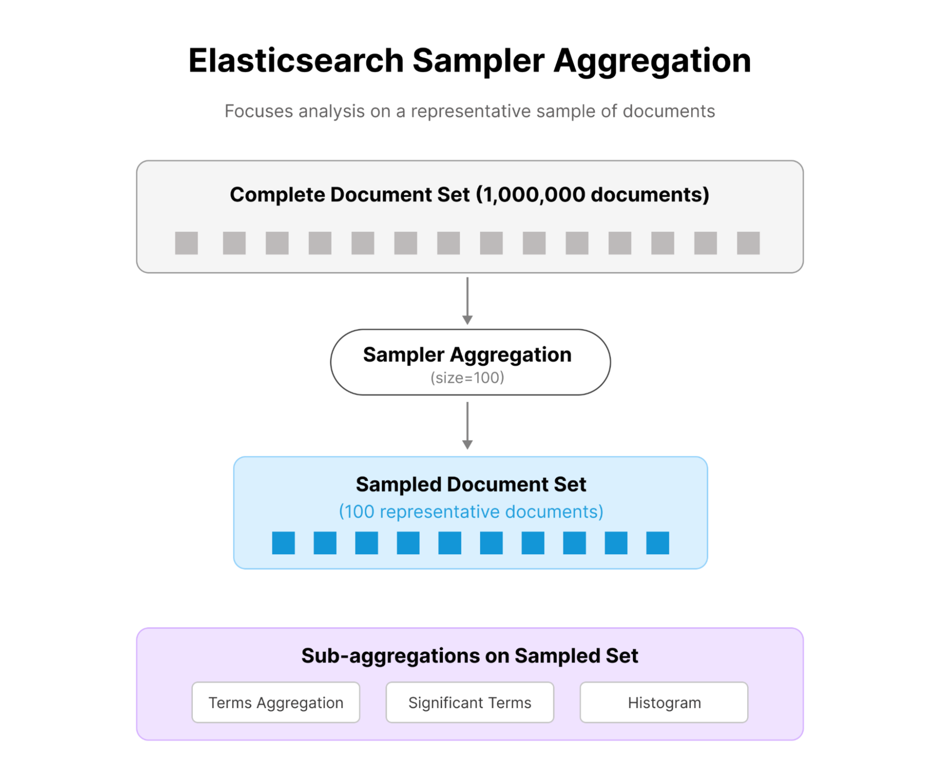 File Aggregation 📈 Aggregation Strategies for Scalable Data Insights
