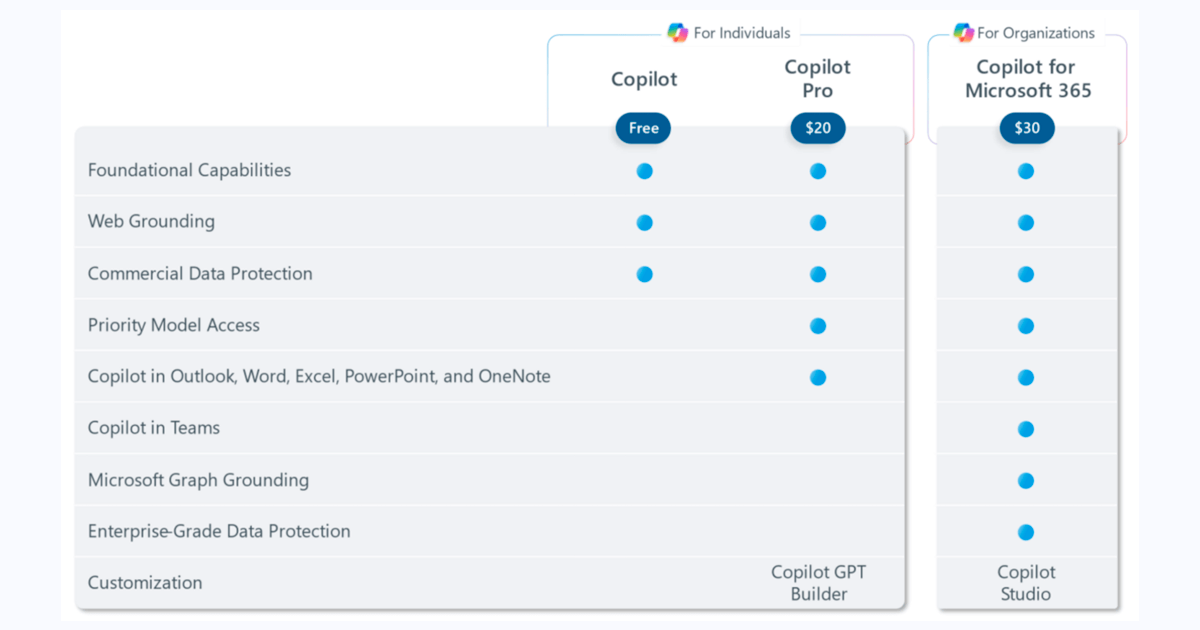 Copilot Pro, AI for Microsoft 365 consumer users, launches at $20/user ...