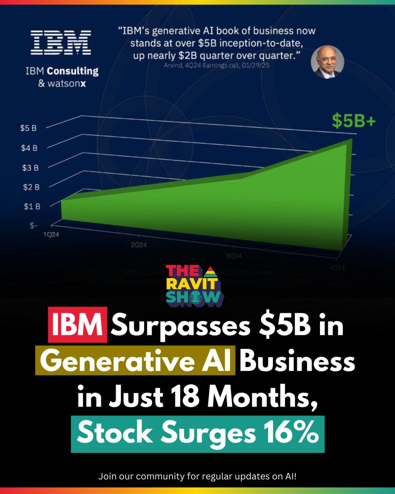 ThoughtSpot AI Trends 2025, IBM’s $5B AI Milestone & OpenAI’s Deep Research—What’s Next?