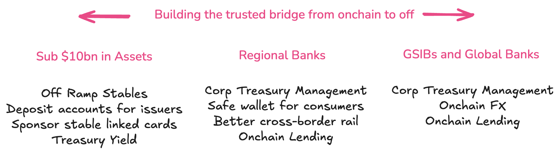 The Stablecoin Opportunity That Banks Are Missing